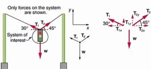 Tension Equations