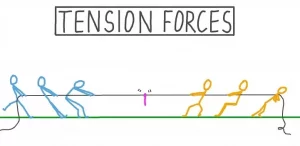 Tension Force