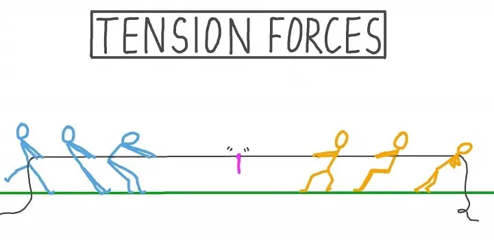 Tension Force