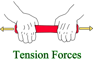 Tension Force